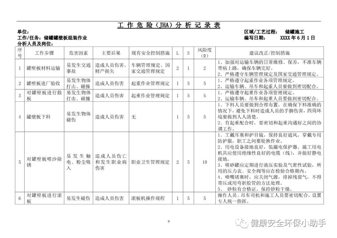 安全微课堂 作业危害分析表 Jha 乐享安全之360安全管理 微信公众号文章阅读 Wemp