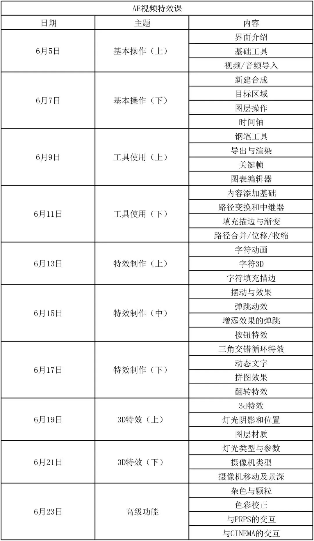 零基础学会视频特效制作，Ae软件大神速成！