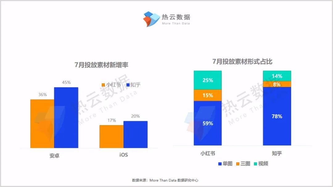 免费图片素材网站知乎_知乎创业时，我们在知乎聊什么？^^^知乎·金钱有术^^^车车_网站流量查询网站 知乎