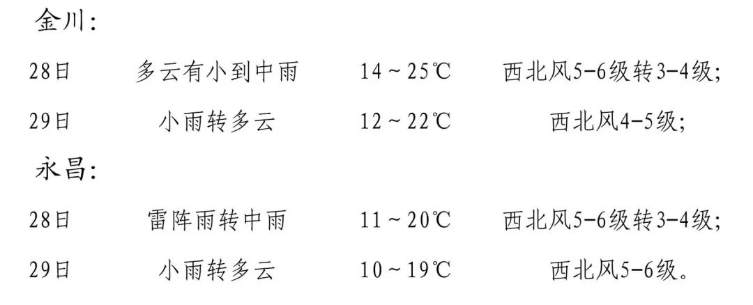 2024年06月12日 金昌天气