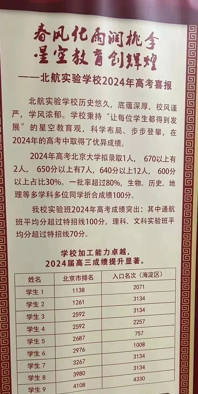 高考啥时候出成绩北京_北京高考成绩2024年公布时间_高考成绩明日起放榜北京