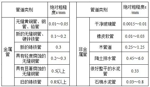 泵扬程与流量的关系？如何计算扬程？的图6