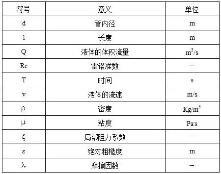 泵扬程与流量的关系？如何计算扬程？的图5