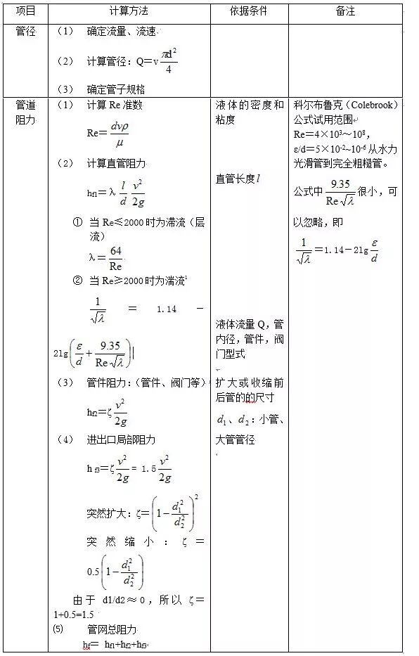 泵扬程与流量的关系？如何计算扬程？的图7