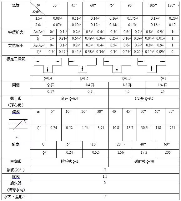 泵扬程与流量的关系？如何计算扬程？的图8