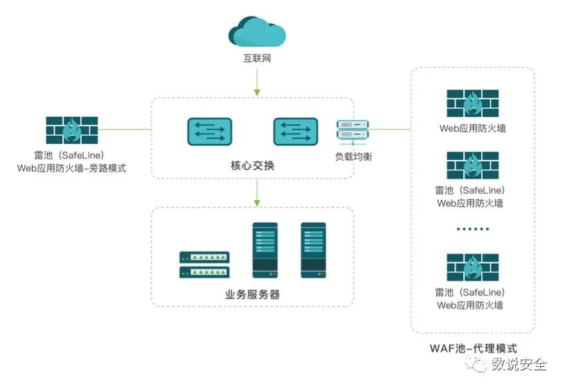 中国WEB安全市场全景图