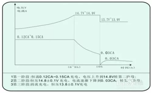 电动车充电要多久才能充满？我的电动车绿灯亮了为什么还在充电？