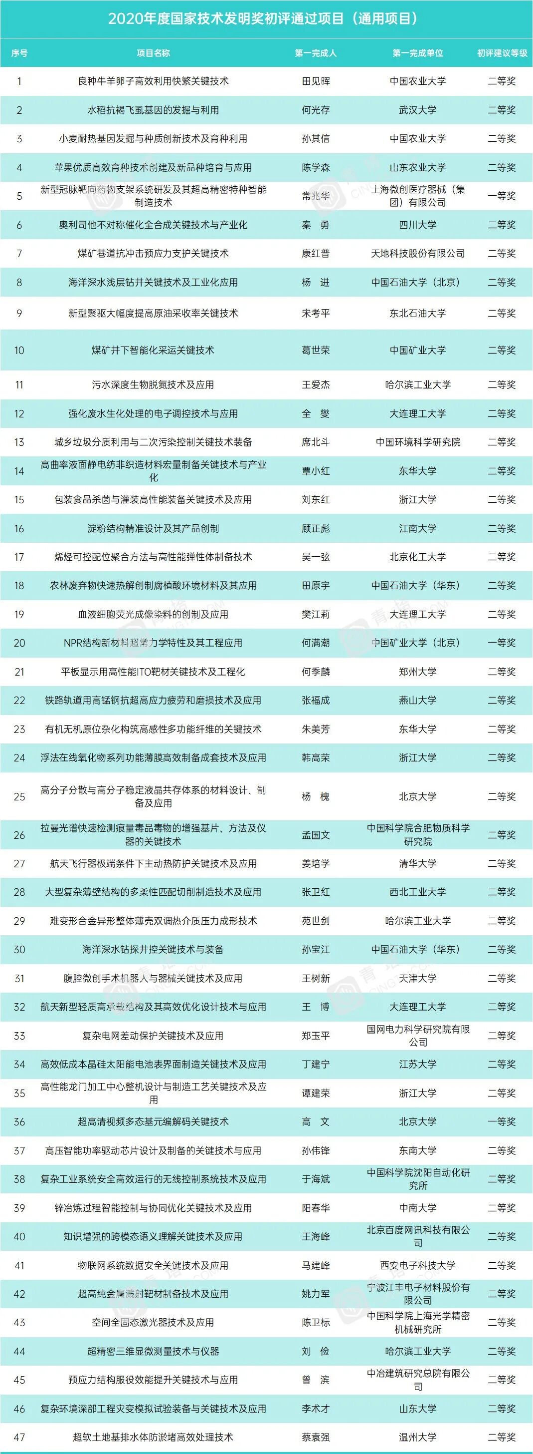 屠呦呦获国家奖_国家金卡工程金蚂蚁奖_国家科技奖