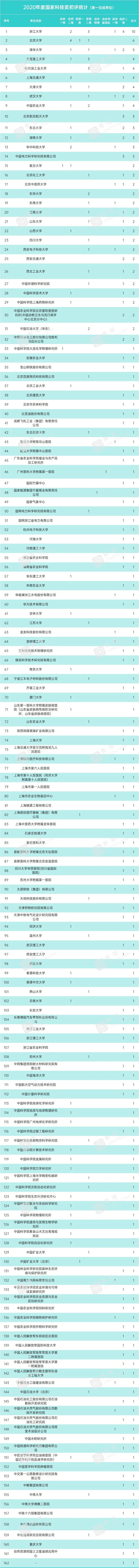 国家科技奖_国家金卡工程金蚂蚁奖_屠呦呦获国家奖
