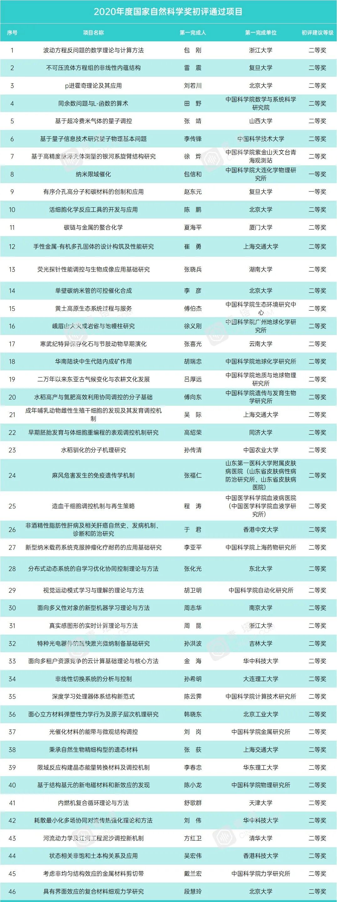 国家金卡工程金蚂蚁奖_国家科技奖_屠呦呦获国家奖