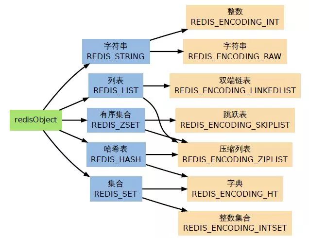 点击查看源网页