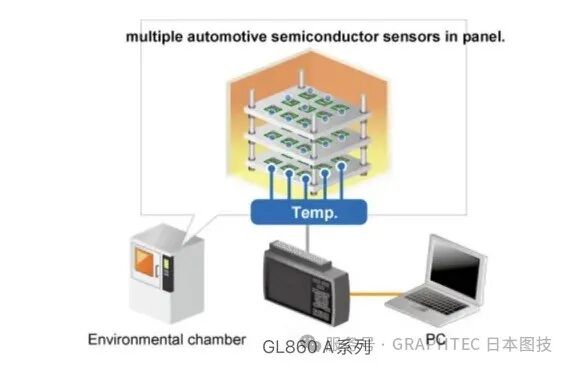 日本圖技數(shù)據(jù)記錄儀GL260A/GL860A在半導(dǎo)體行業(yè)老化試驗(yàn)的應(yīng)用案例