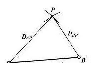 工程测量—建筑物施工放样的方法的图3