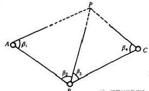 工程测量—建筑物施工放样的方法的图4