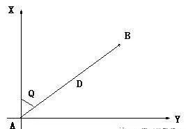 工程测量—建筑物施工放样的方法的图2