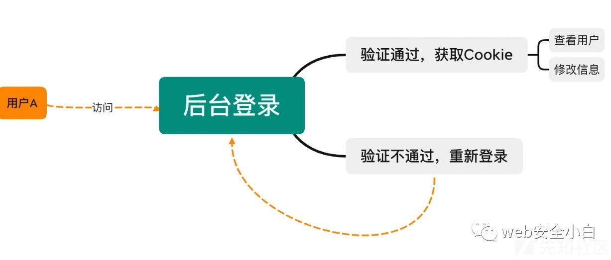 Example Image