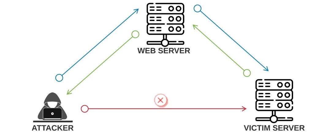Example Image