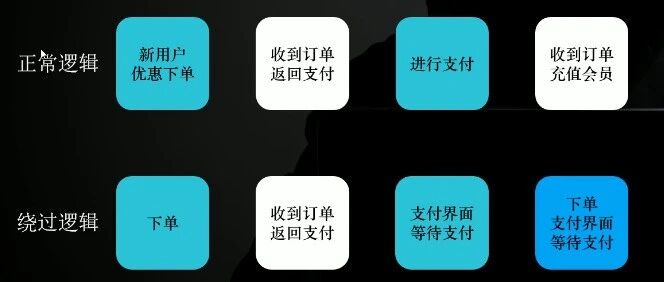 Example Image