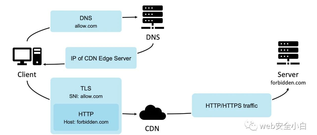 Example Image