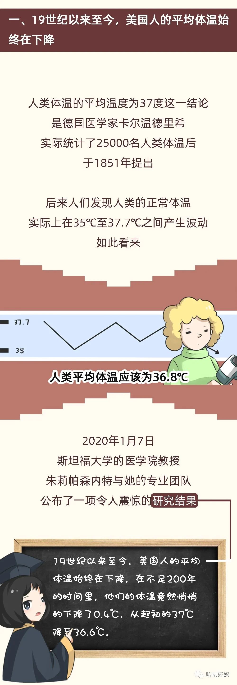 可怕！人類體溫已不再是37度！ 親子 第5張