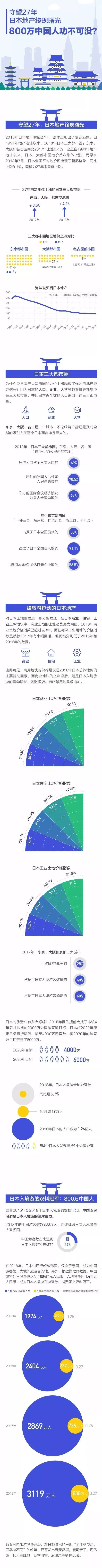 旅途東京 自由微信 Freewechat