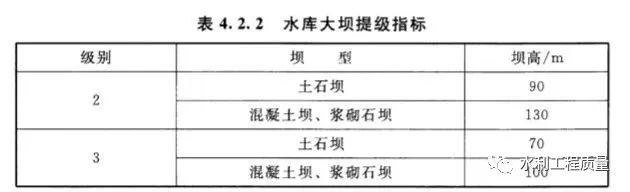 水利水电工程等级划分的图4