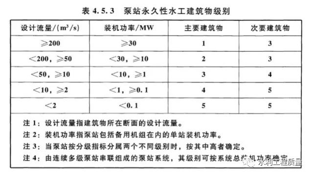 水利水电工程等级划分的图10