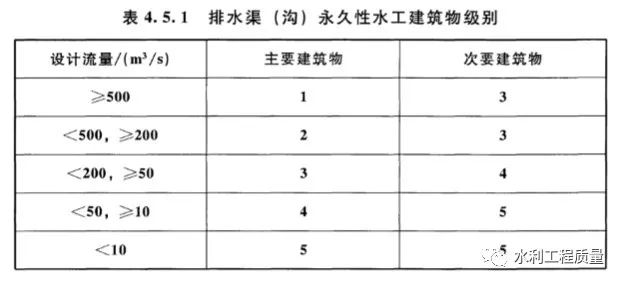 水利水电工程等级划分的图8