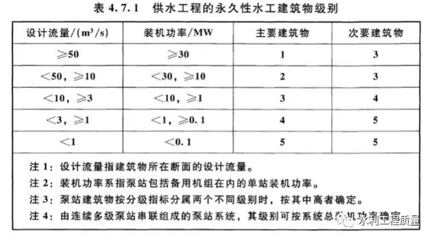 水利水电工程等级划分的图12