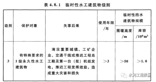 水利水电工程等级划分的图13