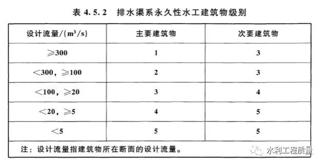 水利水电工程等级划分的图9