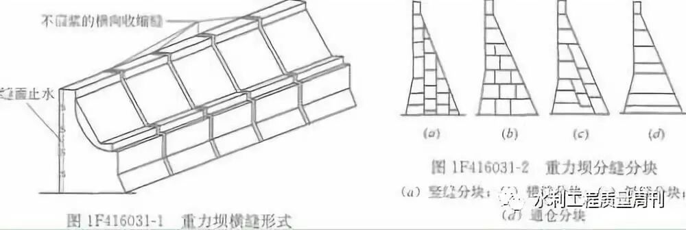 混凝土坝怎么进行接缝灌浆？的图1