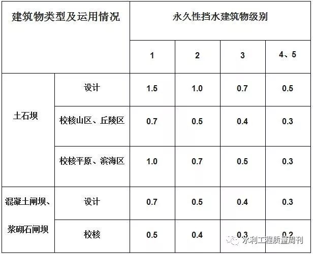 水工建筑物限高是多少？的图2