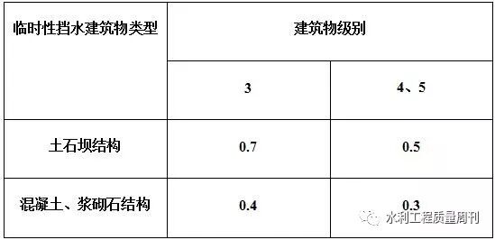 水工建筑物限高是多少？的图5