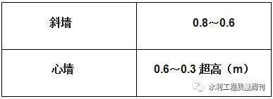 水工建筑物限高是多少？的图3