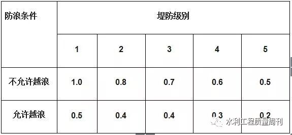 水工建筑物限高是多少？的图4