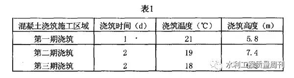 水闸工程施工要点与质量控制分析的图4