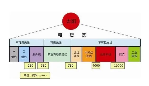 红光怎么治疗【一文读懂】红光治疗_https://www.jmylbn.com_新闻资讯_第2张