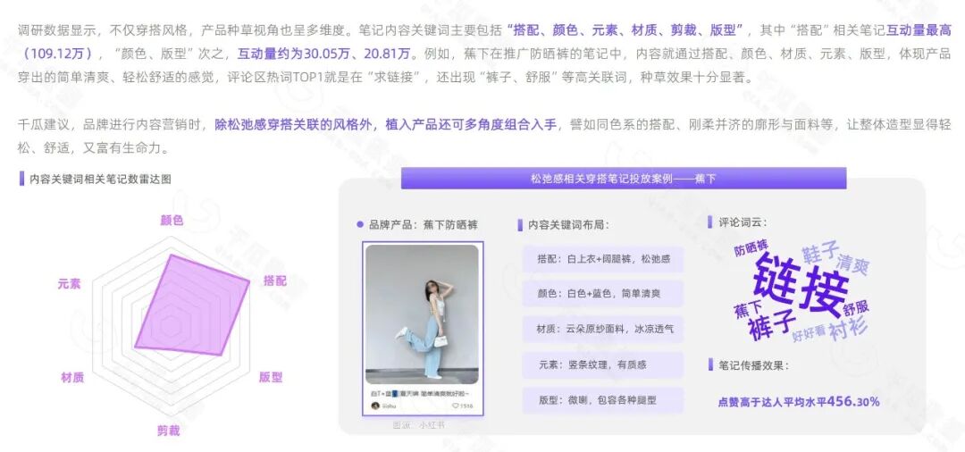 小紅書內容種草報告