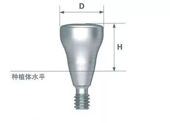 愈合机台怎么识别型号口腔精读 ｜ 口腔医生常用的愈合基台，你真的会选择吗？_https://www.jmylbn.com_新闻资讯_第2张
