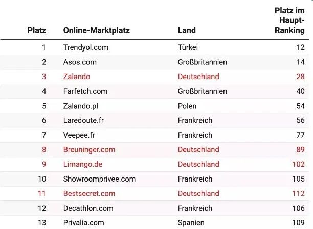电商平台资讯|亚马逊又出利好信息，出海商家看过来