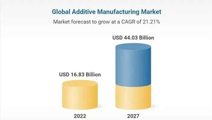 总计出货量550万台，Creality创想三维到底是怎么远销海外的？