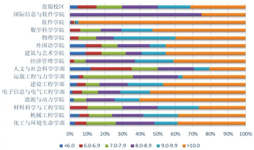 高校人才原来这样选！10所985高校2019届毕业生就业质量报告出炉(图4)
