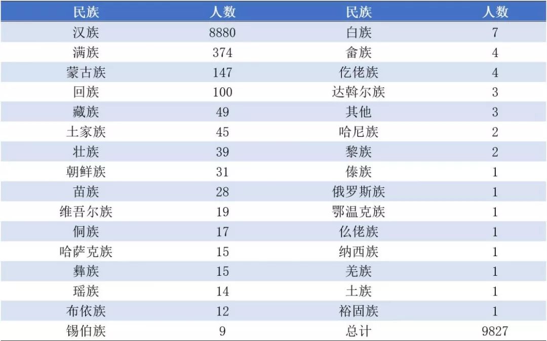 大连理工大学 自由微信 Freewechat