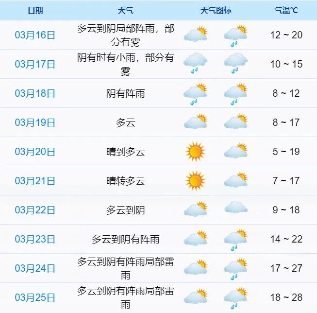 象山今明部分地区仍有大雾滋扰