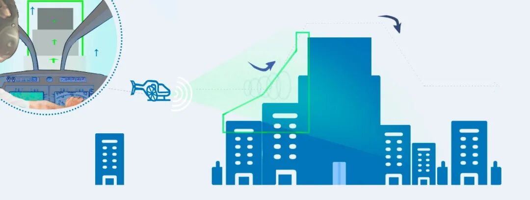 从概念变成现实，城市空中交通发展会面临哪些障碍？的图6