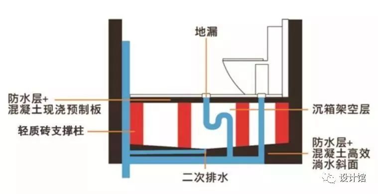 裝修不想手忙腳亂？《裝修進度計劃表》請收好！ 家居 第6張