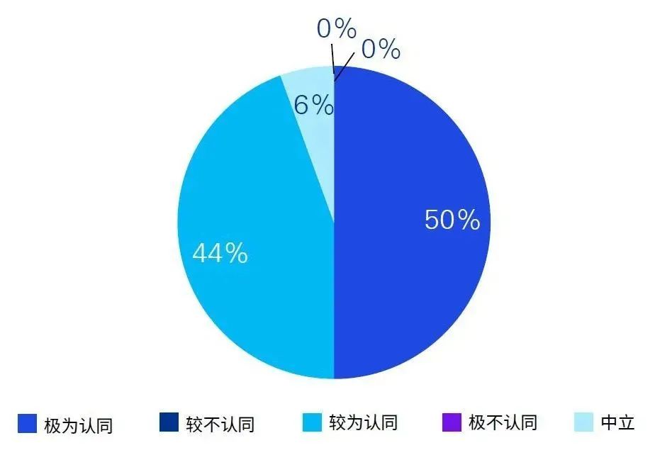 2023年香港私人财富管理报告：超九成机构看好家办业务！