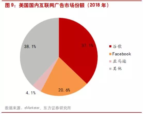 互联网广告行业研究 透过facebook看腾讯社交广告 未来智库 微信公众号文章阅读 Wemp
