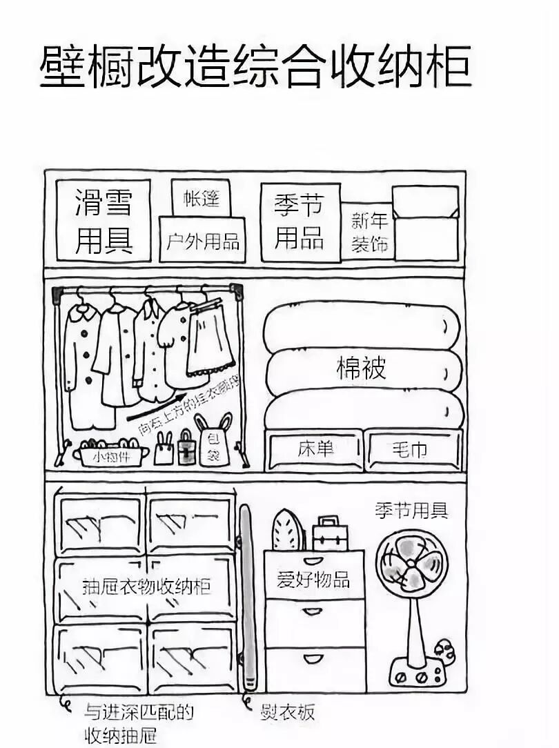 日本「收納女王」的整理大全！想要學會日式收納，看這一篇就夠了！ 家居 第17張